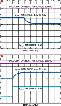 Figure 4. Modulating the bottom feedback resistor with a MOSFET